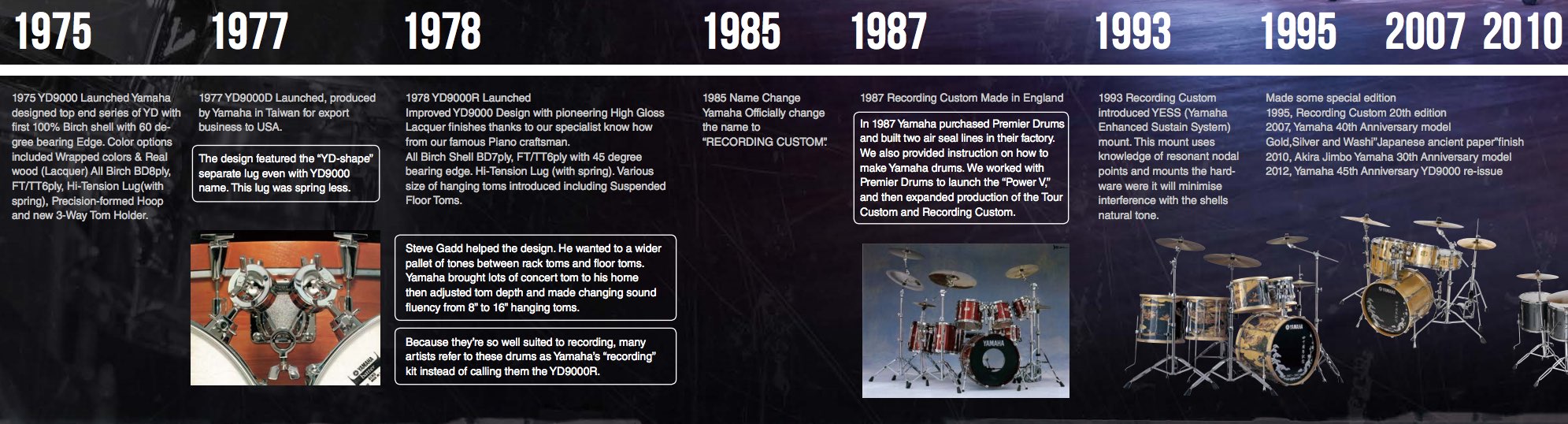 yamaha9000 timeline.jpg