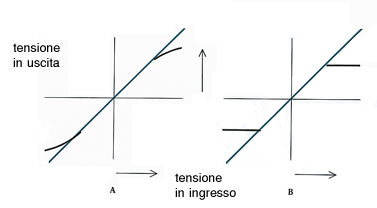 differenze fra la distorsione valvolare e quella digitale